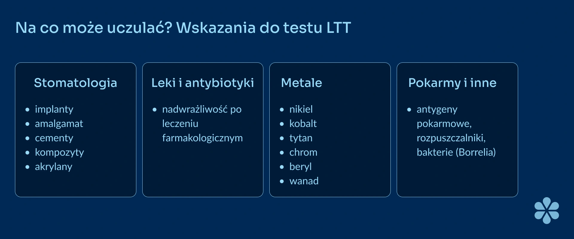na co moze uczulac wskazania do testu ltt
