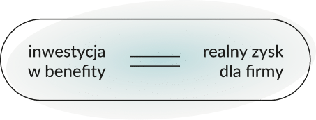inwestycja zysk