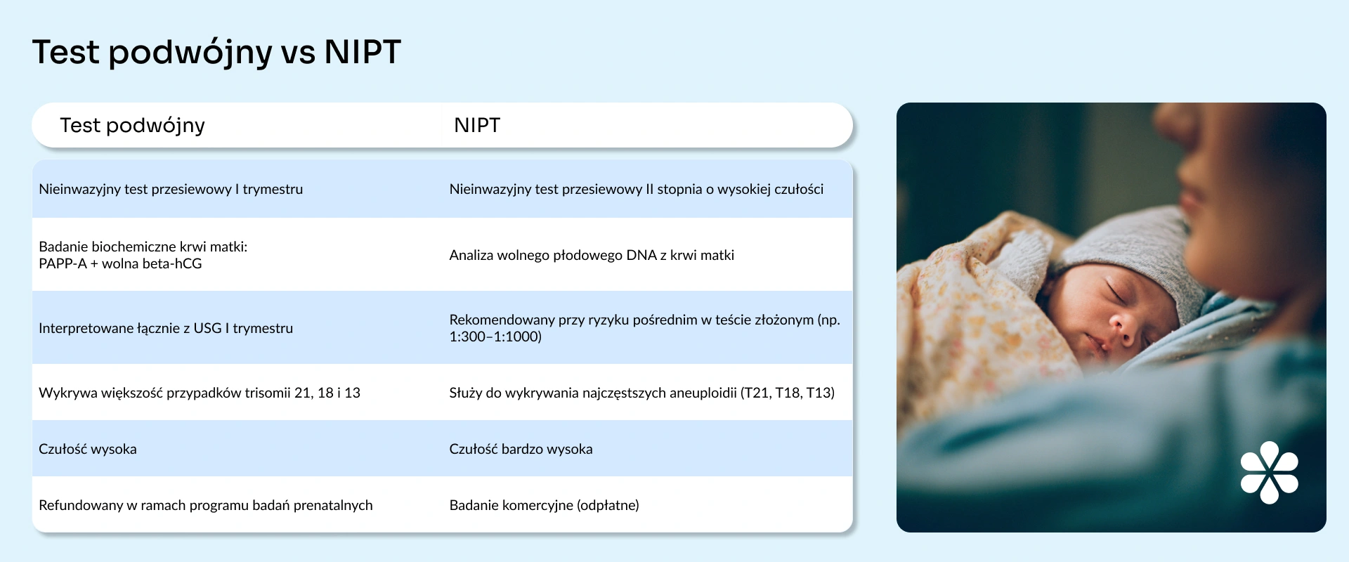 Blog badania prenatalne 3